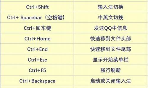 win8怎么快捷关机_win8快捷键大全一览表