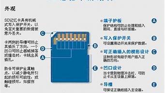 储存卡格式化_储存卡格式化什么意思