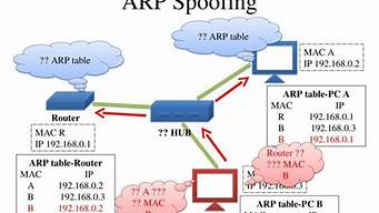 arp攻击arp防火墙_arp攻击防范