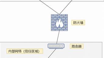 什么apr防火墙好用_什么apr防火墙好用