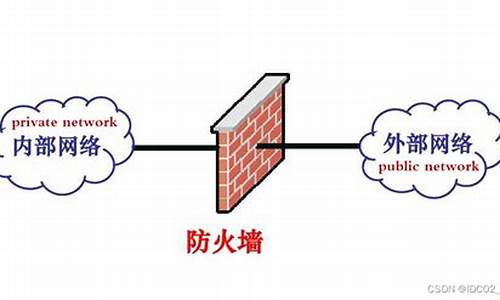 防火墙维修为什么会报废_防火墙维修为什么会报废呢