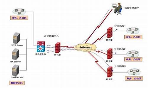 路由防火墙功能有哪些