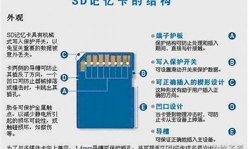 手机sd卡格式化了怎么恢复_手机sd卡格式化了怎么恢复正常使用