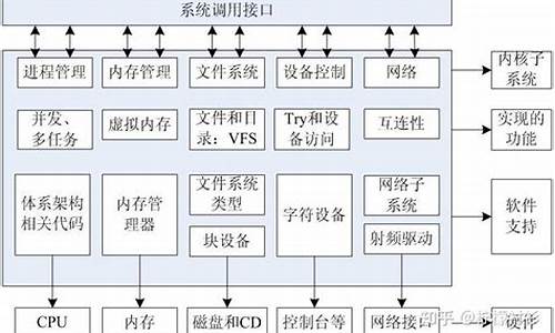 硬件驱动程序的途径_硬件驱动程序的途径有哪些