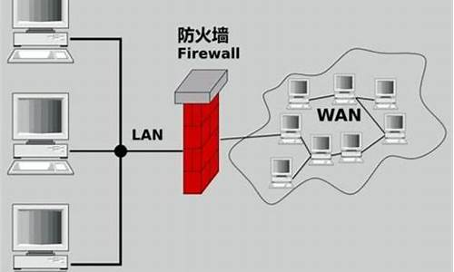 使用硬件防火墙