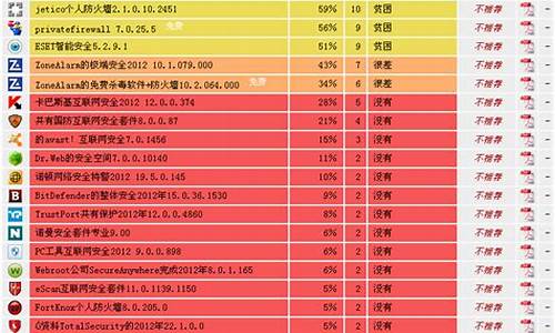 个人防火墙排行榜_个人防火墙排名